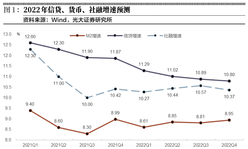 银行经营环境向好