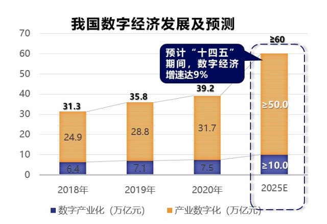 相关文章