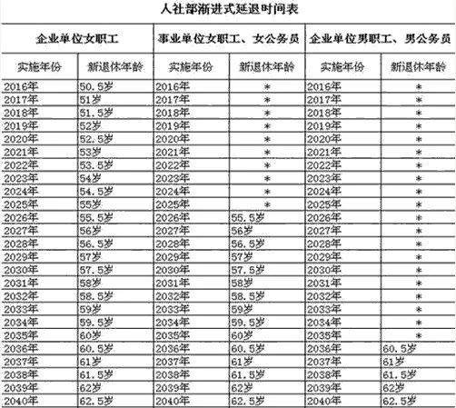 延迟退休方案2025年正式实施?哪些群体将受影响?80/90