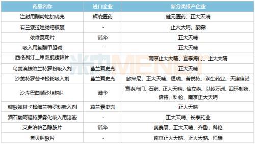 正大天晴招聘_这些年来制药企业向榜样学到了什么(4)