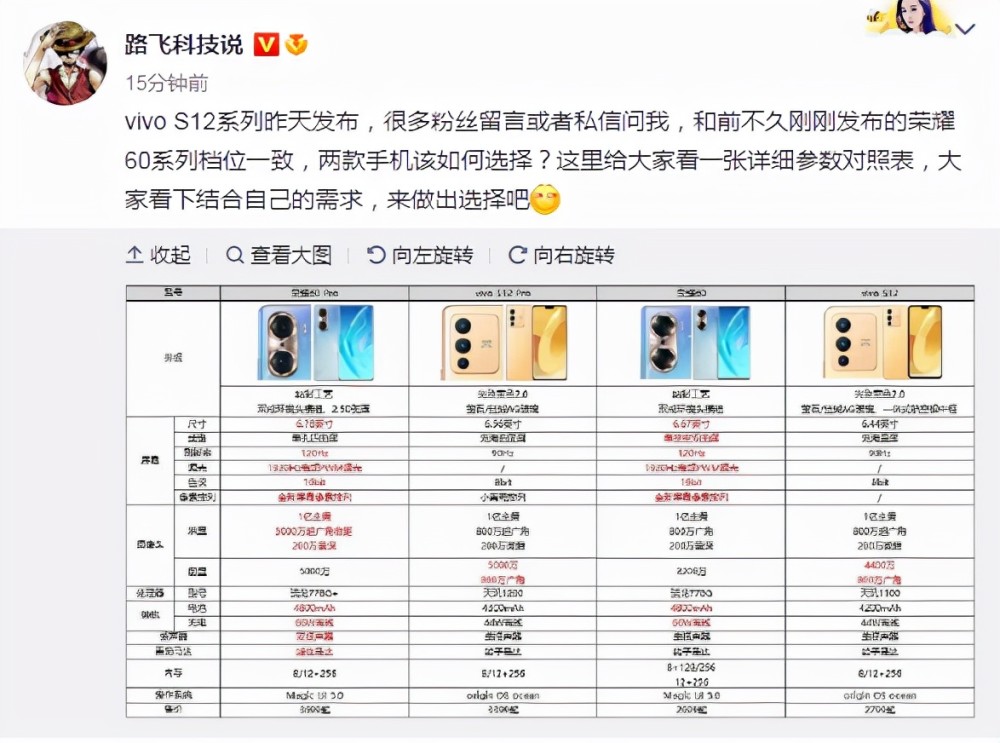 博主@路飞科技说在微博发出了荣耀60系列于vivo s12系列的参数对比图