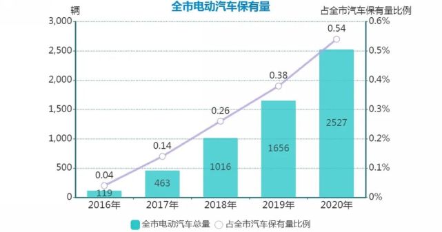 打算买电动汽车的市民速看，乐山充电桩建设规划来了！(图1)