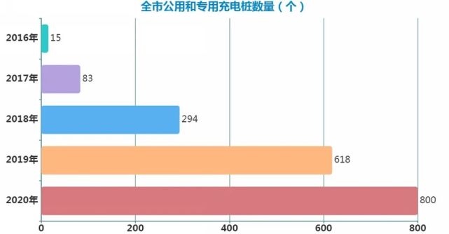 打算買電動汽車的市民速看，樂山充電樁建設規劃來了！(圖2)