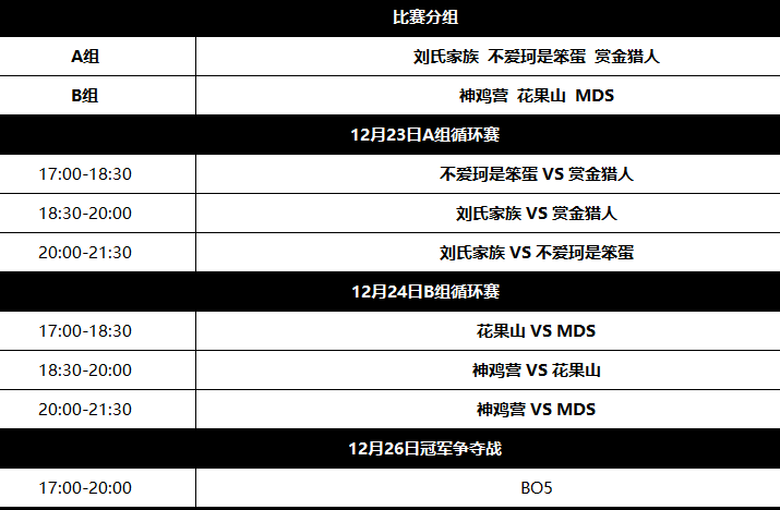 全网六大顶尖主播战队集结听安率领花果山对决神鸡营德华挺住