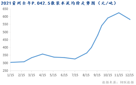 总产量10797万吨贵州水泥行业2021年回顾与2022年展望