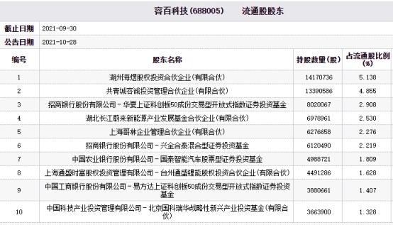 中国工商银行股份有限公司-易方达上证科创板50成份交易型开放式指数