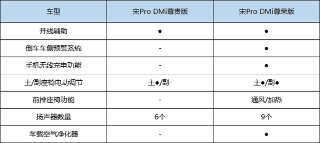 比亚迪宋prodmi该如何选别一味选择长续航这一次51km更香