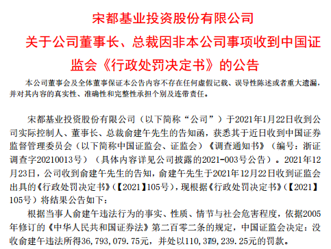 宋都股份:董事长被证监会处以1.1亿元罚款_腾讯新闻