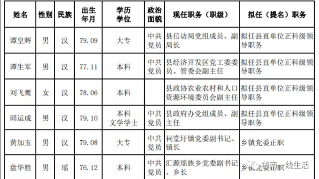 【干部】中共蓝山县委管理干部任前公示公告