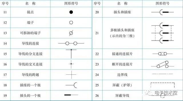 汽车电路图形符号和文字符号汇总,便于新老司机识读