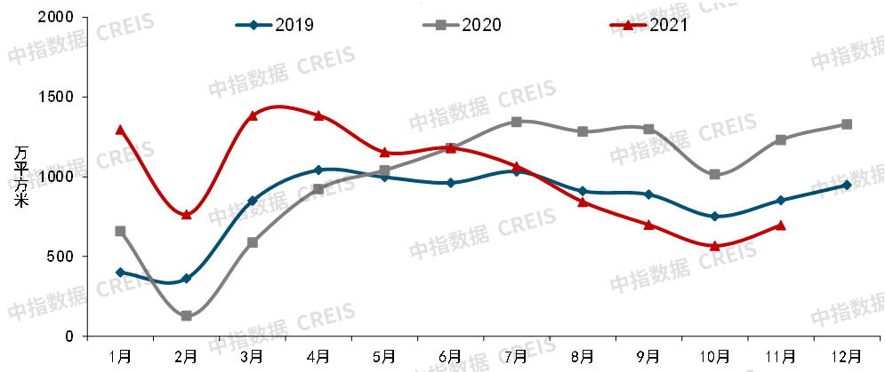 2021年二手房市场发展回顾长三角城市群年度累计涨幅居前