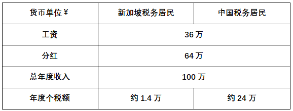 一文带你了解新加坡税务要点!