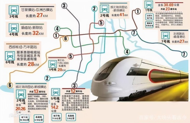 52号文对修建地铁的城市提出限制标准:城市一般公共财政预算收入应在