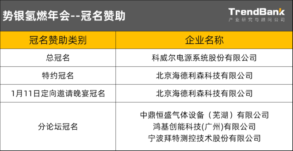 国鸿氢能副总经理 燕希强 确认演讲《氢燃料电池的重