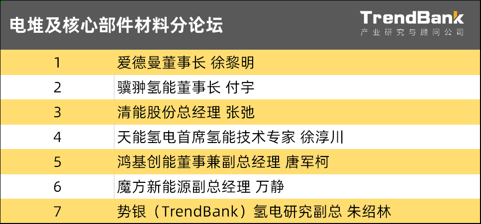 国鸿氢能副总经理 燕希强 确认演讲《氢燃料电池的重