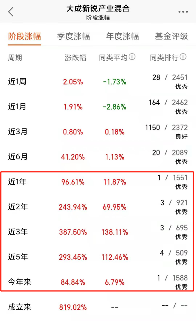但2021年马上就变成了"大考年"——板块行情极度分化,市场震荡往复
