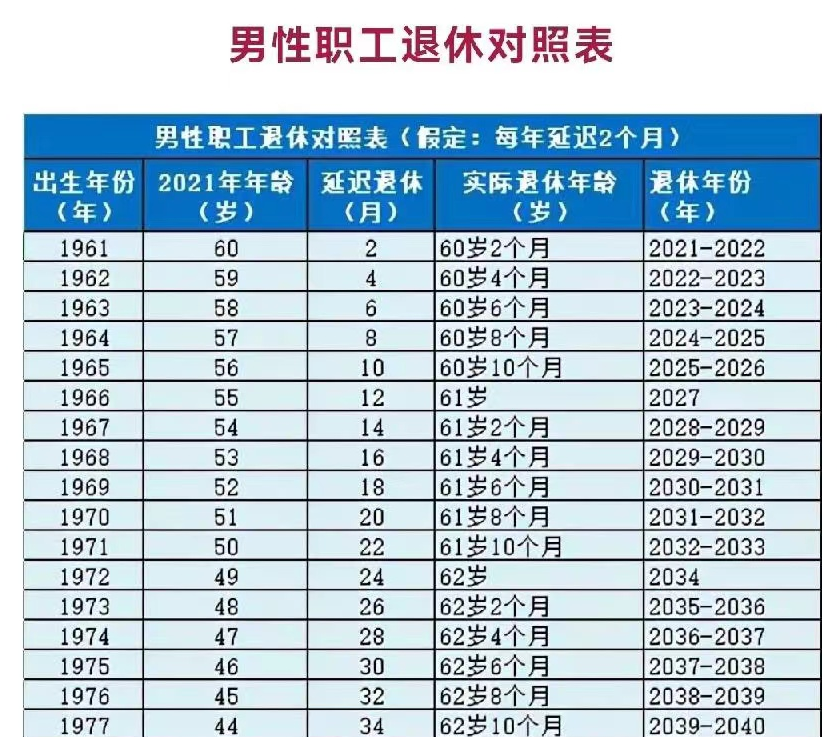 延迟退休已成定局渐进式退休方式受教师欢迎90后慌了