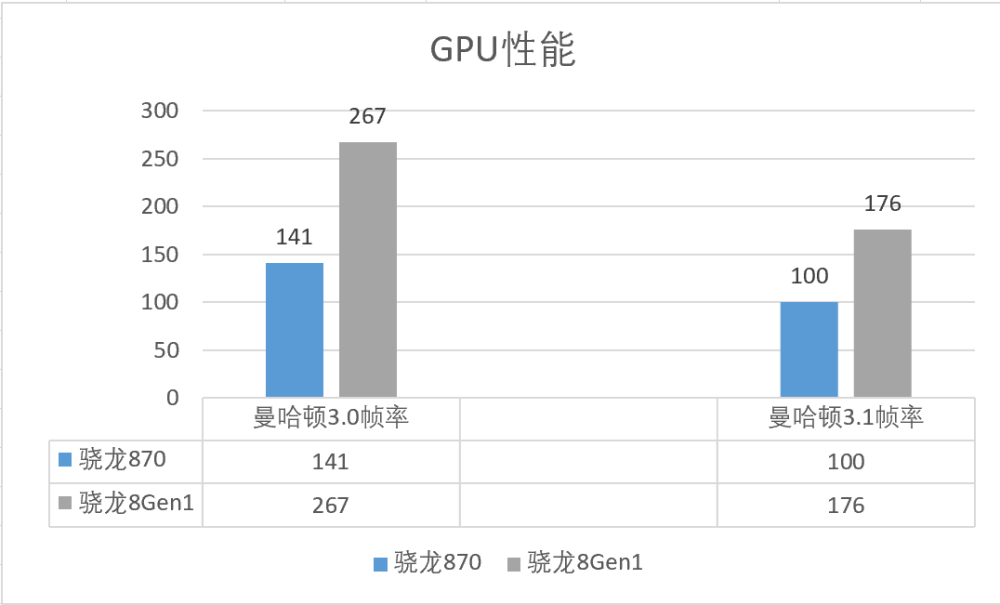 骁龙870还可以再战骁龙870与骁龙8gen1性能与功耗对比