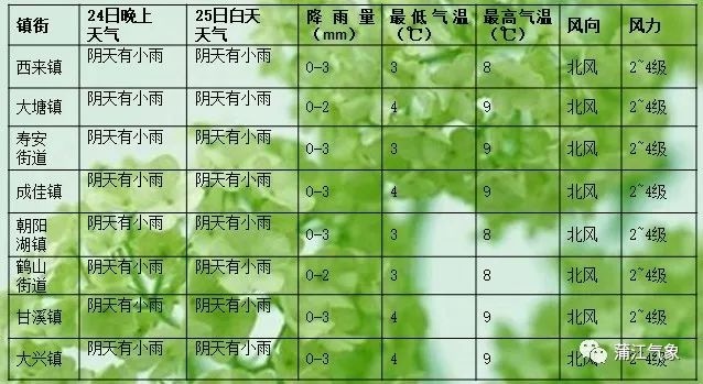 蒲江最新天气_(蒲江今天的天气预报)