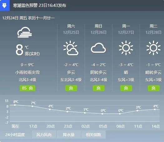 具体铜陵天气预报安徽省气象台2021年12月23日17时00分发布寒潮蓝色