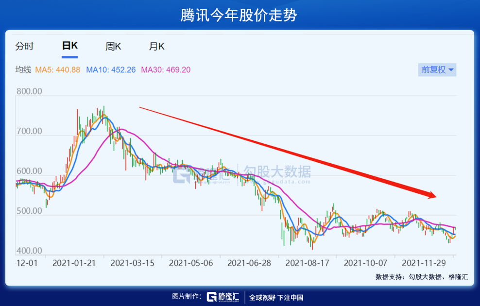 年终特稿港股2021最落寞的股票市场