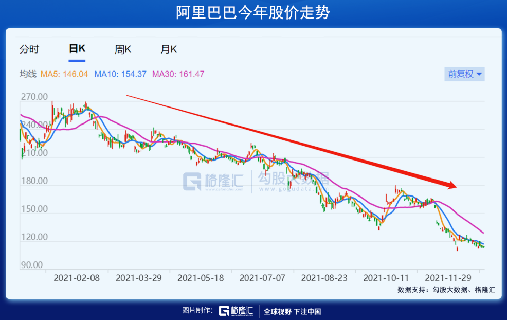 年终特稿港股2021最落寞的股票市场