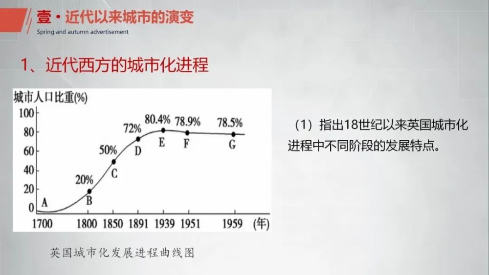 教研分享王振华第11课近代以来的城市化进程