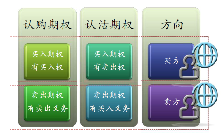 外汇交易如果保证金不足_沪深300股指期货合约的最低交易保证金是合约价值的_外汇外汇调期交易