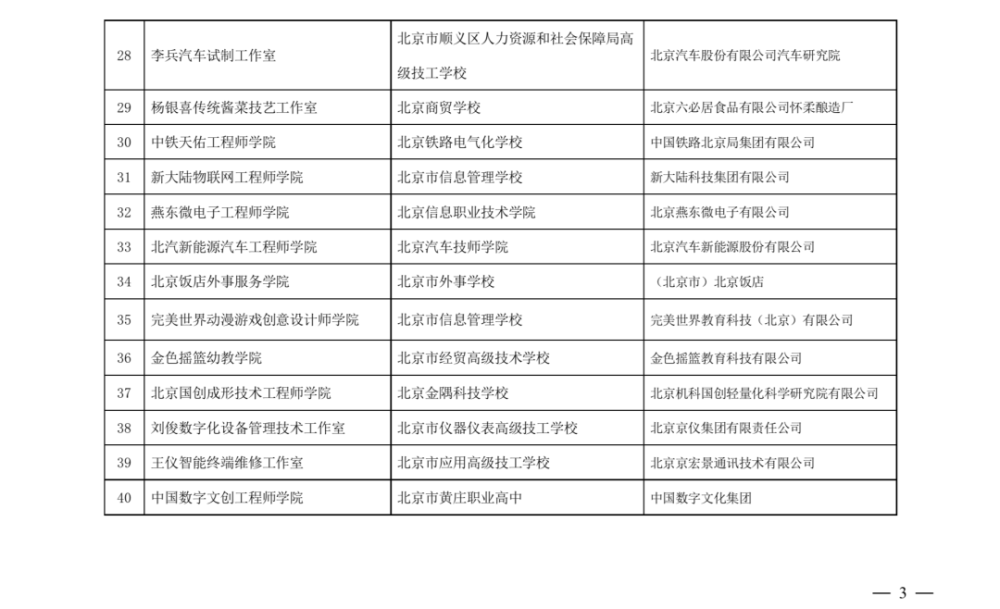未来北京中考分流选高职学校可以参考这份特色高水平建设名单
