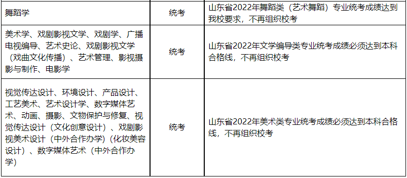 校考山东艺术学院2022年本科招生专业考试公告