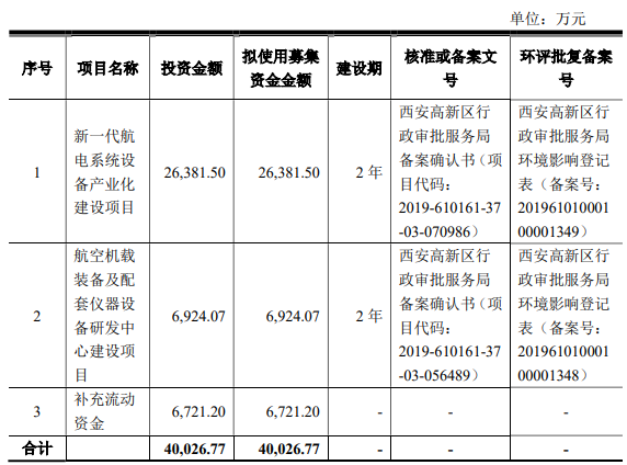 干货ipo募投项目变更的典型案例和分析