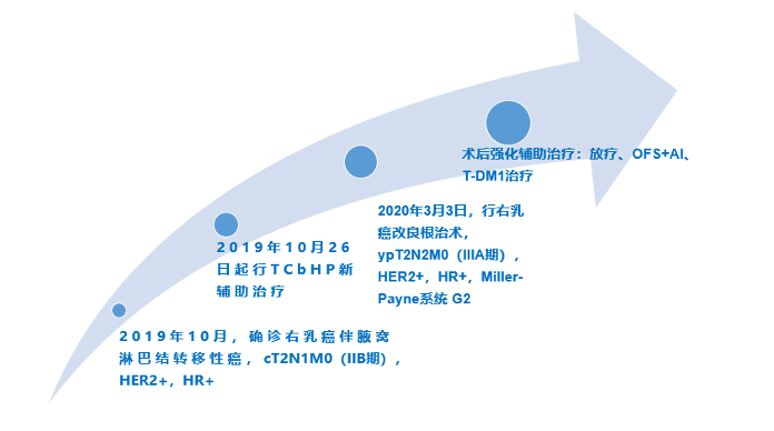 愈见未莱恩美曲妥珠单抗精准助力her2乳腺癌患者的长期生存