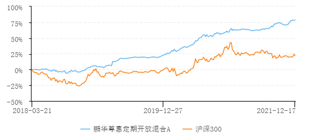 3年赚了165固收也疯狂