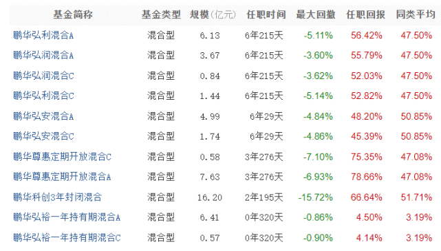 3年赚了165固收也疯狂