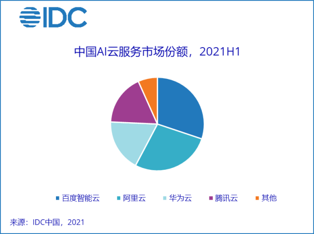 相关文章