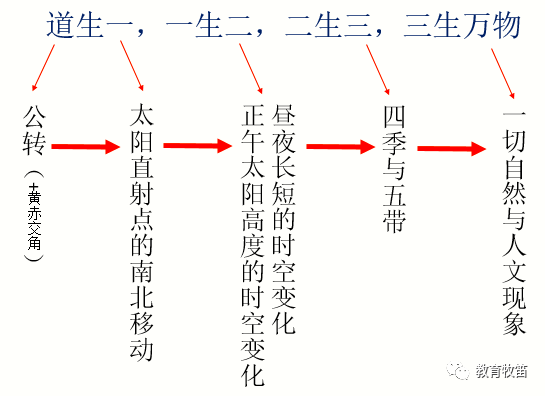 朱广春地理论道