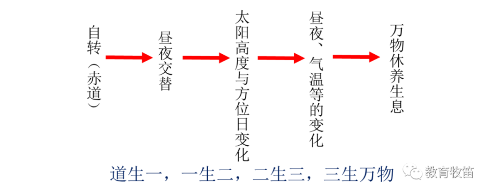 朱广春地理论道