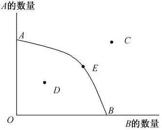 由消费者的收入-消费曲线可以推导出消费者的恩格尔曲线(engel curve)