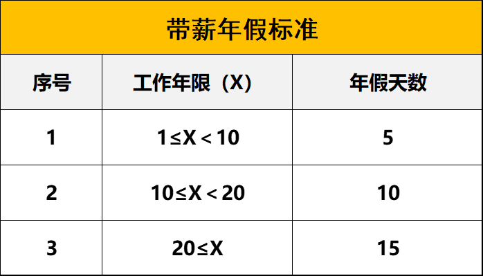 年终岁尾你的带薪年休假休完了吗你知道如何计算年假吗