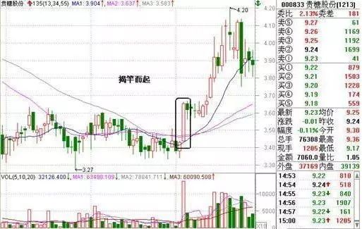 我是如何3年内从亏损75万做到860万,反复操作"135均线"才能回本