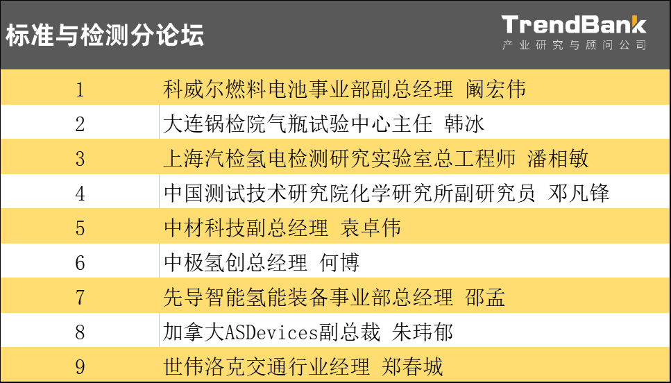 国鸿氢能副总经理 燕希强 确认演讲《氢燃料电池的重