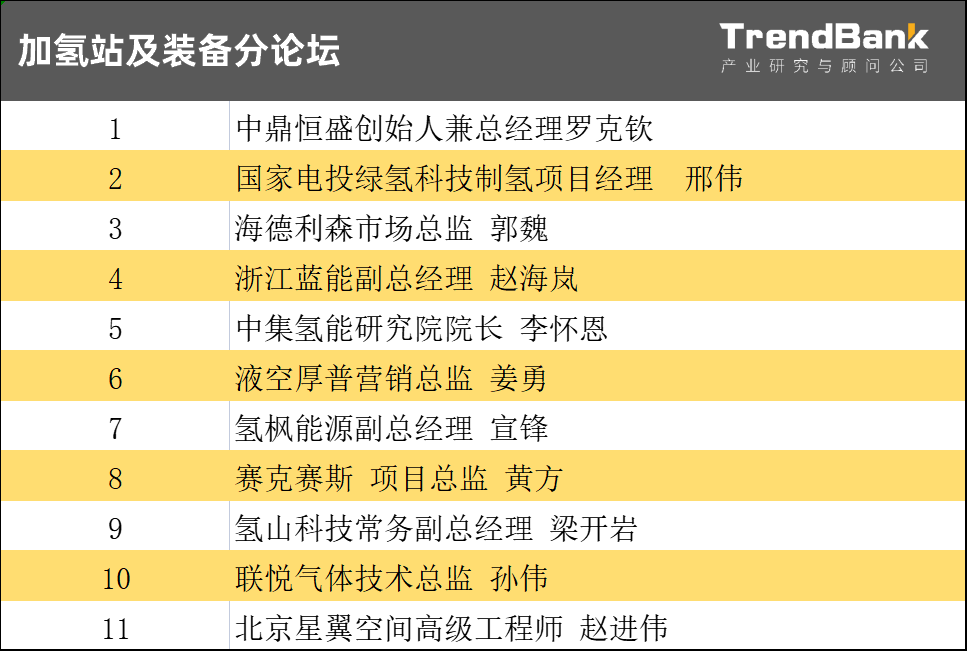 国鸿氢能副总经理 燕希强 确认演讲《氢燃料电池的重