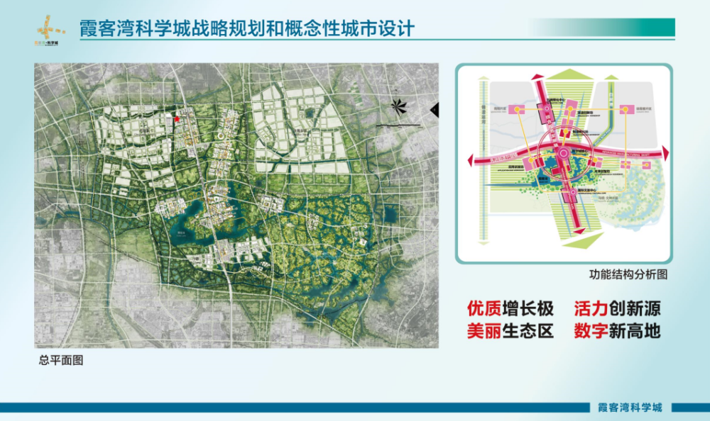 四坊"空间根据规划,科学城将开启了霞客湾科学城的规划建设江阴以霞客