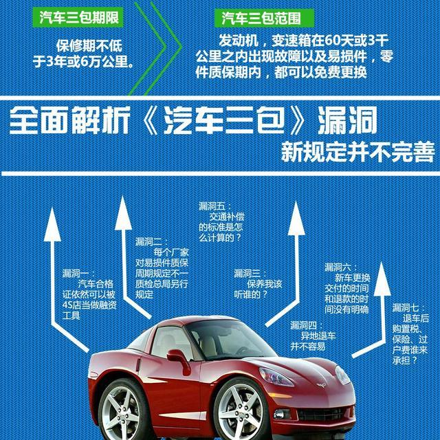 非常模糊,很多保修部件都是商家说了算的,之前的三包政策只是一个大体