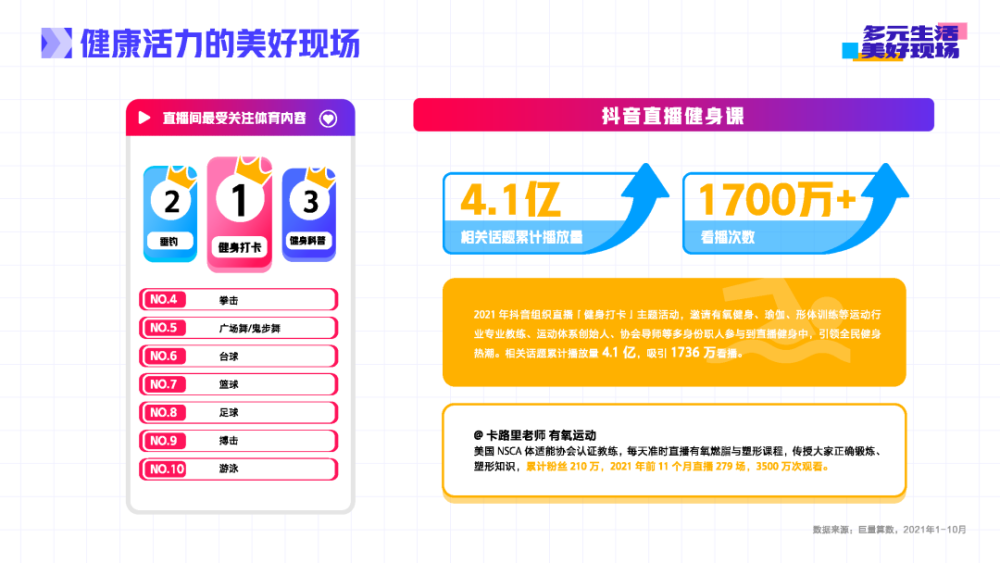 抖音直播2021年度生态报告抖音x巨量算数