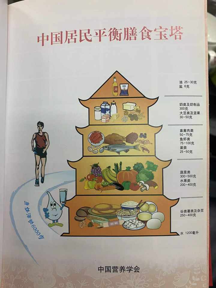 我和沈老师的"恰饭说"刚刚开篇,下一期,我们来说说膳食宝塔第二层中的