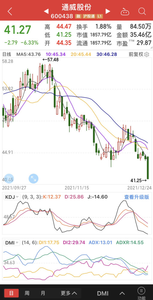 阳光电源通威股份隆基股份等光伏概念股也成了最近资金出逃的重灾区