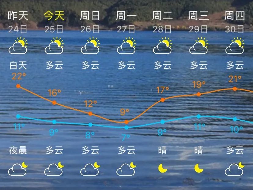 南安天气预报其他地区也在10℃以下有霜或霜冻山区大部将低至5℃以下