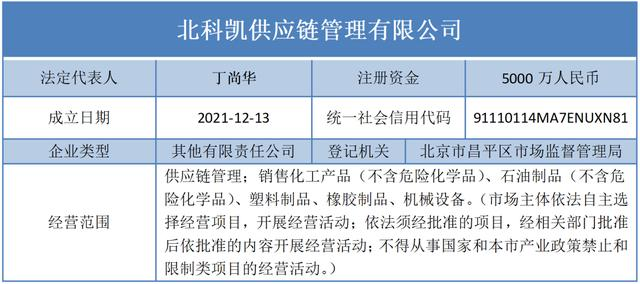 統(tǒng)一集采權(quán)限，北新科順凱倫成立供應(yīng)鏈公司