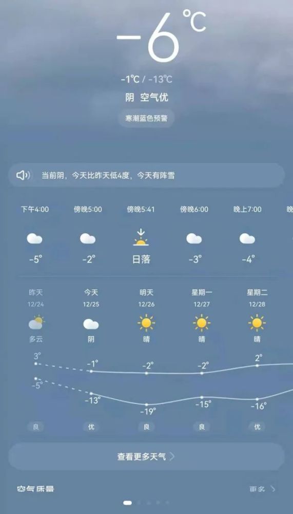 庆阳天气预报厂_(中央报庆阳天气预报)